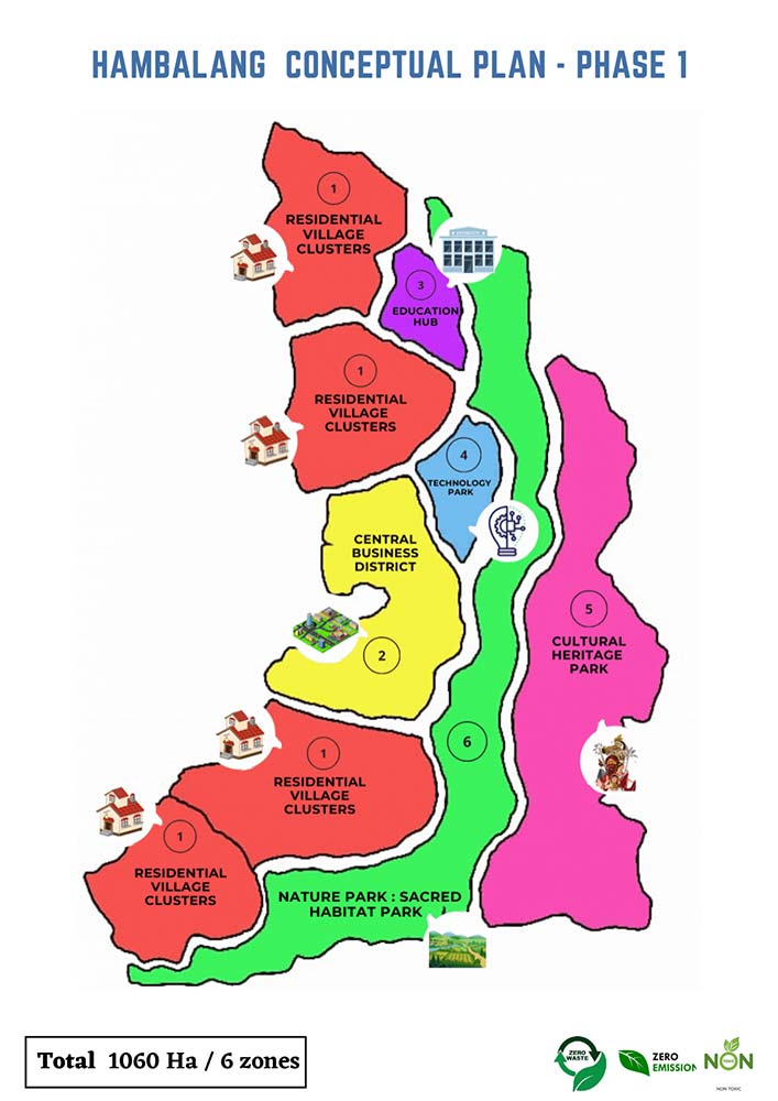 The GCCI Corridor in Indonesia